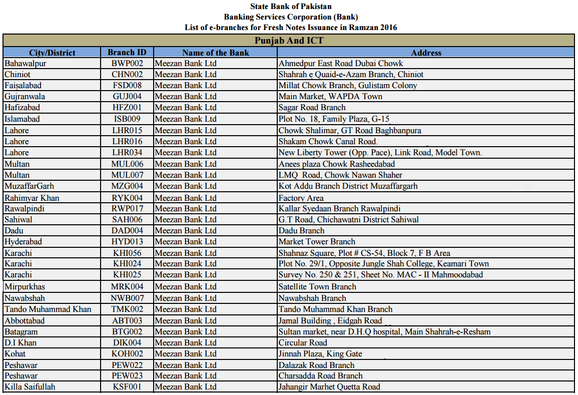 MBL - E-Branches List For Fresh Currency Notes Issuance in Ramzan 2016