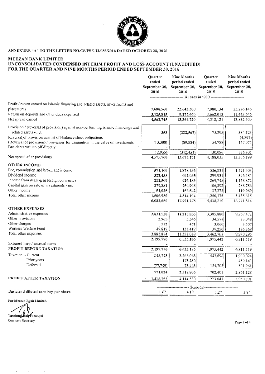 Financial Results for the Nine Months Period Ended September 30, 2016