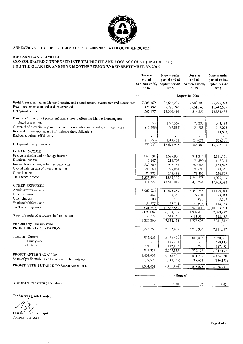 Financial Results for the Nine Months Period Ended September 30, 2016