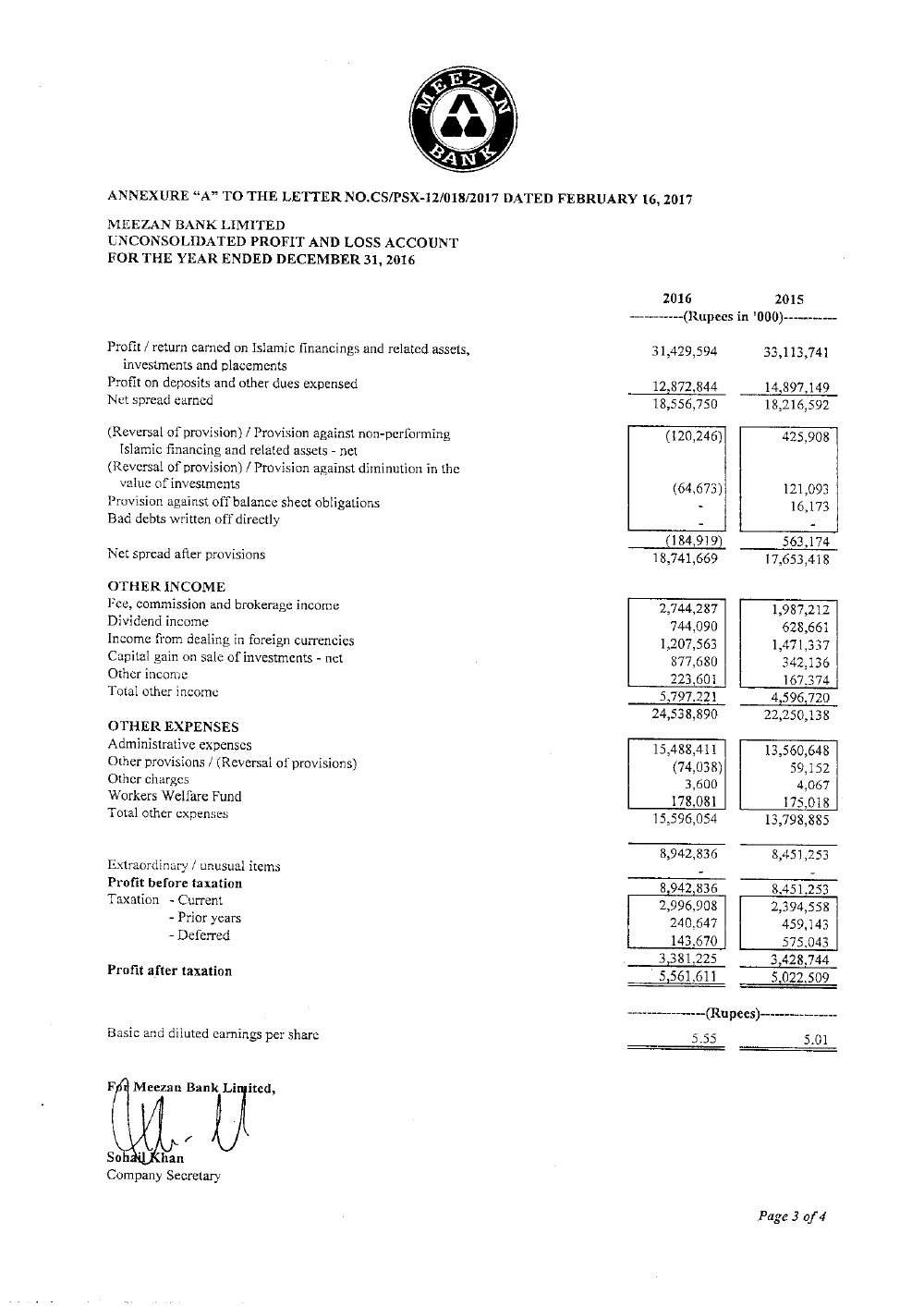 Financial Results for the Year Ended December 31, 2016