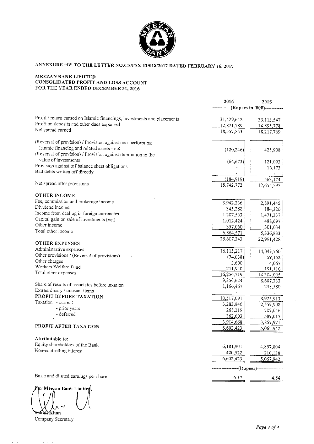 Financial Results for the Year Ended December 31, 2016