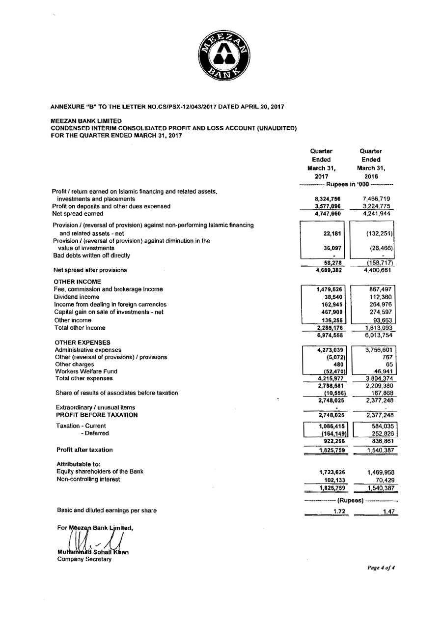 Financial Results for the Quarter ended March 31, 2017