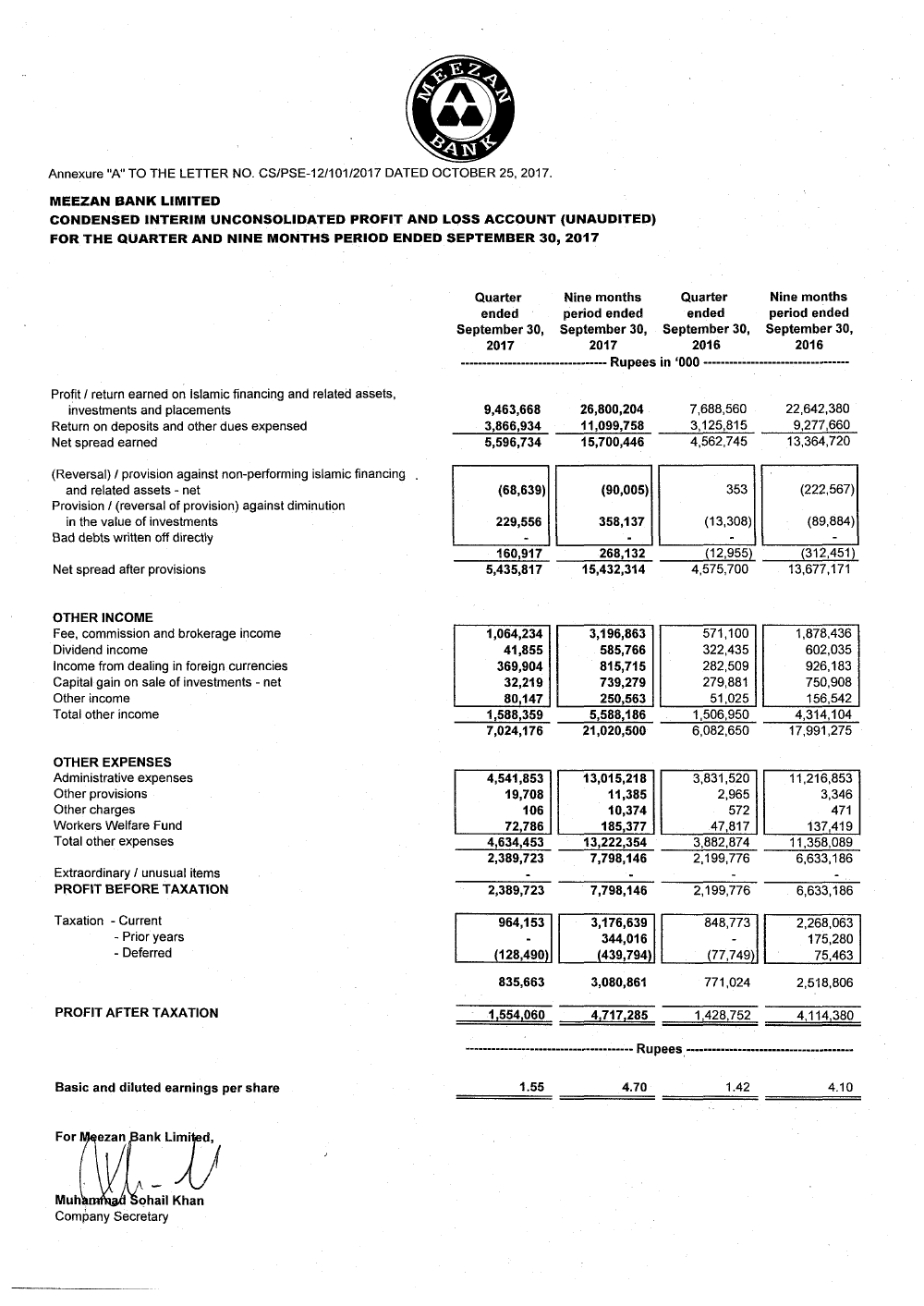 Financial Results for the Period Ended September 30, 2017