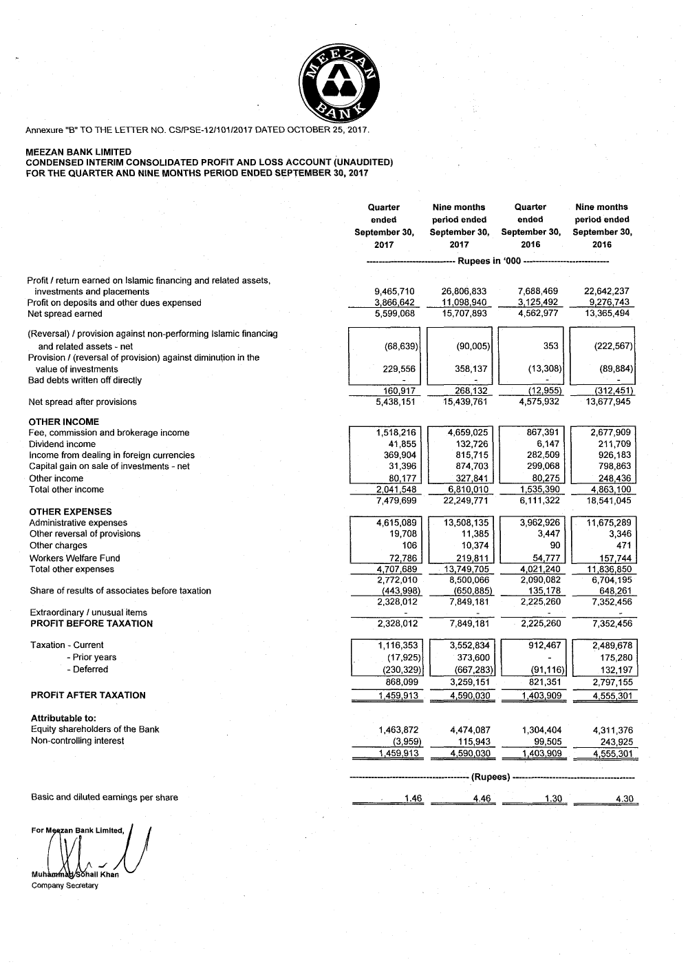 Financial Results for the Period Ended September 30, 2017